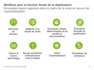 Principales leçons apprises dans le cadre de la mise en œuvre de
l'automatisation
Bénéfices pour la fonction fiscale de la digitalisation
Démarrer
en
douceur
Réfléchir à la
feuille de route
Évaluation
formelle et
qualification
Évaluation initiale,
détermination de la
portée et
documentation
Gérer
l'automatisation
Choisir la
bonne
technologie
Ne pas surestimer
l'infrastructure
mise en place
Conception du
processus
© 2018 Deloitte | Taj. Une entité du réseau Deloitte 56
 