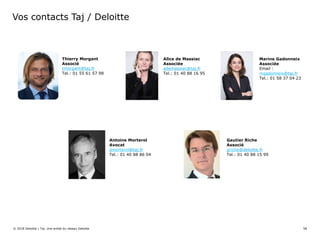 Vos contacts Taj / Deloitte
Marine Gadonneix
Associée
Email :
mgadonneix@taj.fr
Tel.: 01 58 37 04 23
Thierry Morgant
Associé
tmorgant@taj.fr
Tel.: 01 55 61 57 98
Antoine Morterol
Avocat
amorterol@taj.fr
Tel.: 01 40 88 86 04
Alice de Massiac
Associée
ademassiac@taj.fr
Tel.: 01 40 88 16 95
© 2018 Deloitte | Taj. Une entité du réseau Deloitte
Gautier Riche
Associé
griche@deloitte.fr
Tel.: 01 40 88 15 99
58
 