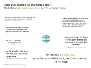 Médiatisation, transparence, dettes, concurrence
Dans quel monde vivons-nous donc ?
© 2018 Deloitte | Taj. Une entité du réseau Deloitte
Un monde transparent
pour les administrations, les investisseurs,
et les ONG
Article 20 loi Fraude: les entreprises
qui sont tenues de publier une
déclaration de performance extra-
financière doivent inclure une partie
relative à la lutte contre l'évasion
fiscale dans cette déclaration
6
CAC 40 : Ia grande
evasion (fiscale)
OXFAM I 07.06.2018
Le CAC 40 en 2017: plus de 16
000 filiales, dont 15% dans des
paradisfiscaux
L'Observatoire des multinationales I 30.05.2018
 