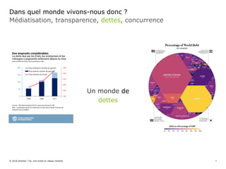 Médiatisation, transparence, dettes, concurrence
Dans quel monde vivons-nous donc ?
© 2018 Deloitte | Taj. Une entité du réseau Deloitte
Un monde de
dettes
7
 