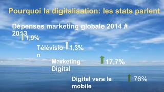 Pourquoi la digitalisation: les stats parlent
Dépenses marketing globale 2014 #
2013
1,9%
Marketing
Digital
17,7%
Digital vers le
mobile
76%
Télévisio
n
1,3%
 