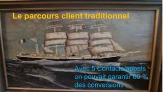 Le parcours client traditionnel
Avec 5 Contacts/appels
on pouvait garantir 60 %
des conversions
 