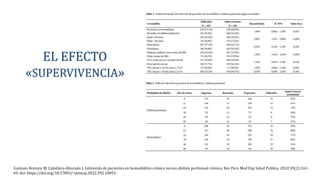 Guzman-Ventura W, Caballero-Alvarado J. Sobrevida de pacientes en hemodiálisis crónica versus diálisis peritoneal crónica. Rev Peru Med Exp Salud Publica. 2022;39(2):161-
69. doi: https://doi.org/10.17843/ rpmesp.2022.392.10853.
 