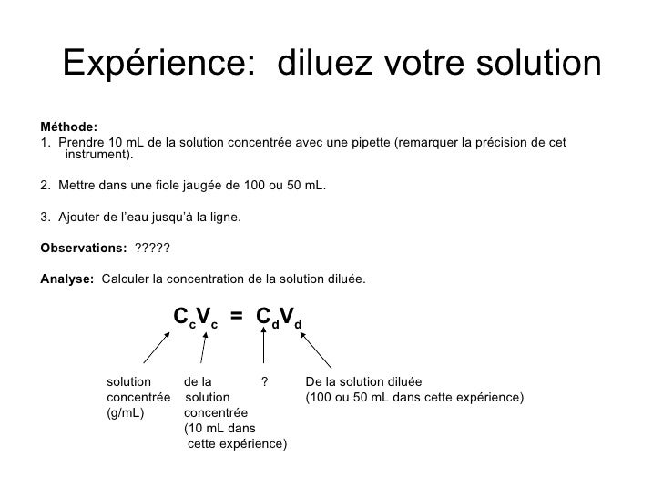 La Dilution D’Une Solution