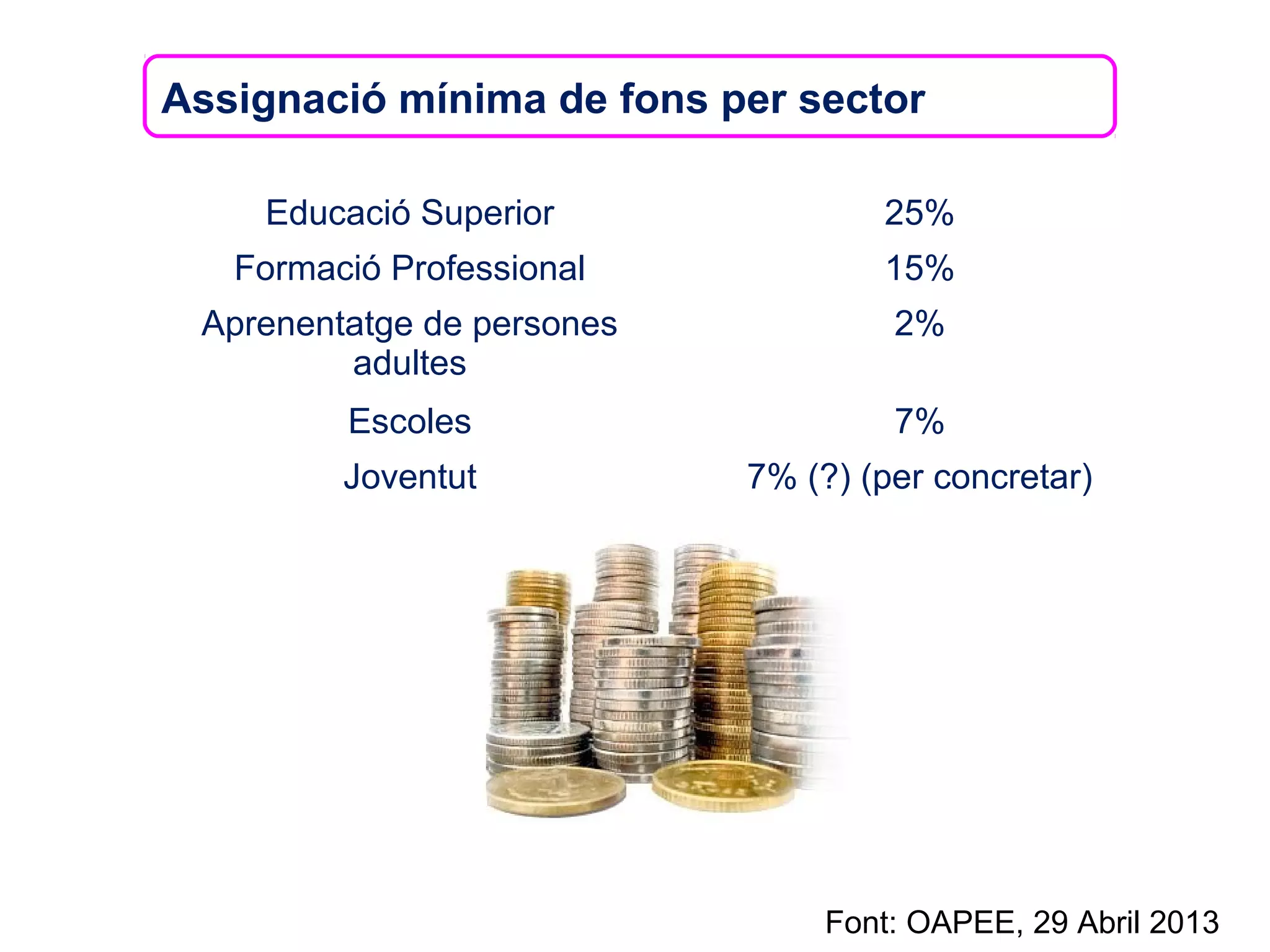 Assignació mínima de fons per sector
Educació Superior 25%
Formació Professional 15%
Aprenentatge de persones
adultes
2%
Escoles 7%
Joventut 7% (?) (per concretar)
Font: OAPEE, 29 Abril 2013
 