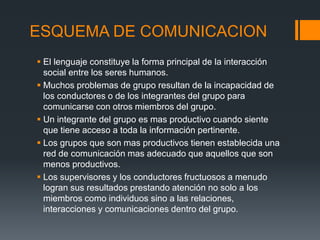 ESQUEMA DE COMUNICACION
 El lenguaje constituye la forma principal de la interacción
social entre los seres humanos.
 Muchos problemas de grupo resultan de la incapacidad de
los conductores o de los integrantes del grupo para
comunicarse con otros miembros del grupo.
 Un integrante del grupo es mas productivo cuando siente
que tiene acceso a toda la información pertinente.
 Los grupos que son mas productivos tienen establecida una
red de comunicación mas adecuado que aquellos que son
menos productivos.
 Los supervisores y los conductores fructuosos a menudo
logran sus resultados prestando atención no solo a los
miembros como individuos sino a las relaciones,
interacciones y comunicaciones dentro del grupo.
 