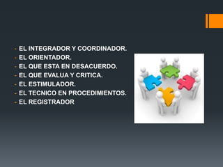 - EL INTEGRADOR Y COORDINADOR.
- EL ORIENTADOR.
- EL QUE ESTA EN DESACUERDO.
- EL QUE EVALUA Y CRITICA.
- EL ESTIMULADOR.
- EL TECNICO EN PROCEDIMIENTOS.
- EL REGISTRADOR
 