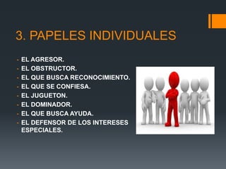3. PAPELES INDIVIDUALES
- EL AGRESOR.
- EL OBSTRUCTOR.
- EL QUE BUSCA RECONOCIMIENTO.
- EL QUE SE CONFIESA.
- EL JUGUETON.
- EL DOMINADOR.
- EL QUE BUSCA AYUDA.
- EL DEFENSOR DE LOS INTERESES
ESPECIALES.
 