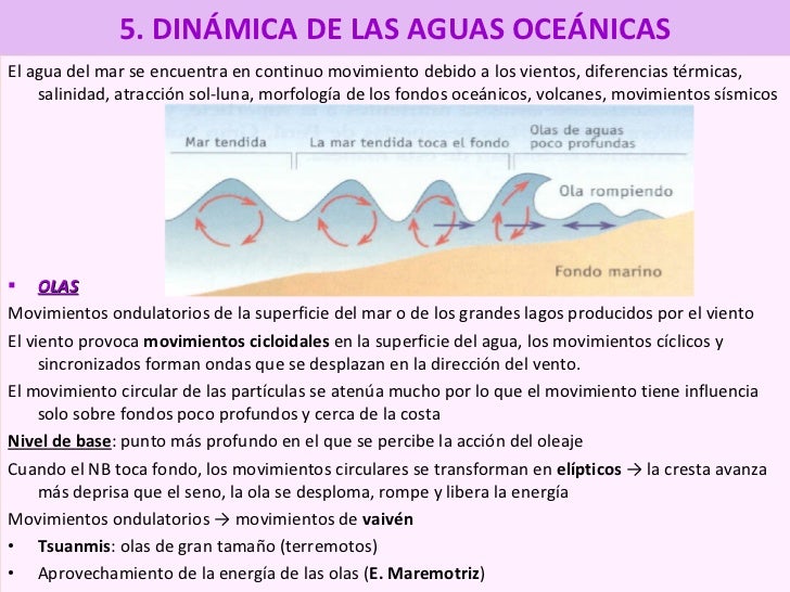 La dinámica de la hidrosfera