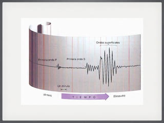 La DináMica De La Tierra