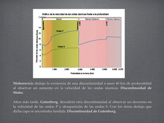 La DináMica De La Tierra