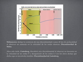 La DináMica De La Tierra