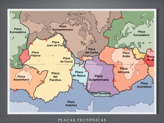 La DináMica De La Tierra