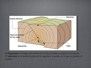 La DináMica De La Tierra