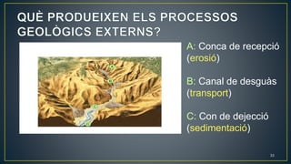 33
A: Conca de recepció
(erosió)
B: Canal de desguàs
(transport)
C: Con de dejecció
(sedimentació)
 