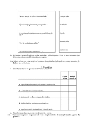 a. “Do seu tempo, já todos tinham andado.”
b. “Quase que foi preciso um paraquedas.”
c. “Arrepios, palpitações,tonturas, o rabinho tefe-
tefe.”
d. “Deu às barbatanas,aflito.”
e. “Ia descendo como uma pena (…)”
1. comparação
2. metáfora
3. ironia
4. enumeração
5. eufemismo
8. O recurso à personificação do pardal poderá ser utilizado para criticar os seres humanos que
têm comportamentos idênticos à personagem.
8.1. Reflete sobre que características humanas são criticadas, indicando os comportamentos de
Ladino que as ilustram.
II- Gramática
1. Classifica as frases do quadro em ativas ou passivas:
Frase
ativa
Frase
passiva
a. O pardal foi alimentado pela mãe até muito tarde.
b. Ladino não abandonava o ninho.
c. A mãe mostrou-lhe a coragem dos irmãos.
d. No fim, Ladino sentiu um grande alívio.
e. Aquele voo seria recordado por elemais tarde.
2. Transforma as frases passivas em ativas e vice-versa.
2.1. Transcreve os grupos preposicionais com a função sintática de complemento agente da
passiva
 