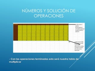 NÚMEROS Y SOLUCIÓN DE
OPERACIONES
- Con las operaciones terminadas esta será nuestra tabla de
multiplicar
 