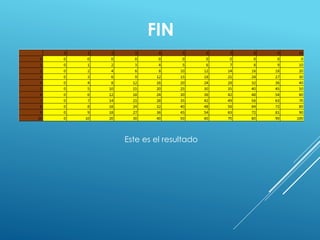 Este es el resultado
FIN
 