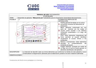Universitat Oberta de Catalunya
                                                                       Máster en Educación y TIC (e-learning)
                                                                            Deivi Fernando Ladino Camargo
                                                                                   http://card.ly/deiviladino



                                          “MANUAL DE USO” ESTUDIANTES
                                                    STORYBOARD
TEMA        Desarrollo de aplicativo “Manual de uso” estudiantes para la Corporación Universitaria Iberoamericana.
Pantalla #   2                                                               ELEMENTOS GRÁFICOS DE
                                                                             INTERACCIÓN
                                                                                Interfaz general de trabajo en la cual se
                                                                             1 encuentran inmersos los elementos de
                                                                                interacción.
                                      5                                         Menú: elemento conformado por una
                                                                                serie de     botones con los cuales el
                                                                             2 usuario podrá acceder a los distintos
                                                    3                           contenidos presentados a lo largo del
           1                                                                    aplicativo.
                                                                                Libro: estos elementos integradores del
                                                                                menú permiten al usuario identificar
                                                                             3 visualmente el acceso directo a los
                                                      4                         contenidos.
                    2                                                           Demos y animaciones: estos elementos
                                                                             4 permiten la contextualización del
                                                                                contenido al usuario
                                                                                Imagen distintiva: recreada por medio de
                                                                             5 un logo con el cual se busca generar un
                                                                                elemento identificador del aplicativo
DESCRIPCIÓN          La intención de describir cada uno de los elementos que conforman la interfaz de este aplicativo, busca
                     contextualizar la diagramación planeada para la elaboración posterior de dicho material multimedial.
OBSERVACIONES


Fundamentos del diseño tecno-pedagógico en e-learning.

                                                                                       cto de MDM                        11
 