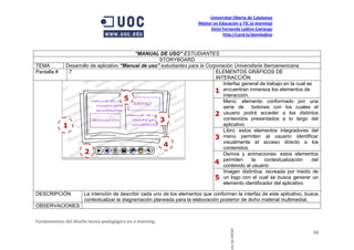 Universitat Oberta de Catalunya
                                                                       Máster en Educación y TIC (e-learning)
                                                                            Deivi Fernando Ladino Camargo
                                                                                   http://card.ly/deiviladino



                                          “MANUAL DE USO” ESTUDIANTES
                                                    STORYBOARD
TEMA        Desarrollo de aplicativo “Manual de uso” estudiantes para la Corporación Universitaria Iberoamericana.
Pantalla #   7                                                               ELEMENTOS GRÁFICOS DE
                                                                             INTERACCIÓN
                                                                                Interfaz general de trabajo en la cual se
                                                                             1 encuentran inmersos los elementos de
                                                                                interacción.
                                      5                                         Menú: elemento conformado por una
                                                                                serie de     botones con los cuales el
                                                                             2 usuario podrá acceder a los distintos
                                                    3                           contenidos presentados a lo largo del
           1                                                                    aplicativo.
                                                                                Libro: estos elementos integradores del
                                                                             3 menú permiten al usuario identificar
                                                      4                         visualmente el acceso directo a los
                                                                                contenidos.
                    2                                                           Demos y animaciones: estos elementos
                                                                            4 permiten al la contextualización del
                                                                                contenido usuario
                                                                                Imagen distintiva: recreada por medio de
                                                                             5 un logo con el cual se busca generar un
                                                                                elemento identificador del aplicativo

DESCRIPCIÓN          La intención de describir cada uno de los elementos que conforman la interfaz de este aplicativo, busca
                     contextualizar la diagramación planeada para la elaboración posterior de dicho material multimedial.
OBSERVACIONES


Fundamentos del diseño tecno-pedagógico en e-learning.

                                                                                       cto de MDM                        16
 