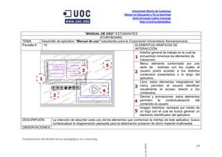 Universitat Oberta de Catalunya
                                                                       Máster en Educación y TIC (e-learning)
                                                                            Deivi Fernando Ladino Camargo
                                                                                   http://card.ly/deiviladino



                                          “MANUAL DE USO” ESTUDIANTES
                                                    STORYBOARD
TEMA        Desarrollo de aplicativo “Manual de uso” estudiantes para la Corporación Universitaria Iberoamericana.
Pantalla #   10                                                              ELEMENTOS GRÁFICOS DE
                                                                             INTERACCIÓN
                                                                                Interfaz general de trabajo en la cual se
                                                                             1 encuentran inmersos los elementos de
                                                                                interacción.
                                                                                Menú: elemento conformado por una
                                                        5                       serie de     botones con los cuales el
                                        3                                   2 usuario podrá acceder a los distintos
                                                                                contenidos presentados a lo largo del
           1                                                                    aplicativo.
                                                                                Libro: estos elementos integradores del
                                                                            3 menú permiten al usuario identificar
                                                      4                         visualmente el acceso directo a los
                                                                                contenidos.
                   2                                                            Demos y animaciones: estos elementos
                                                                            4 permiten la contextualización del
                                                                                contenido al usuario
                                                                                Imagen distintiva: recreada por medio de
                                                                            5 un logo con el cual se busca generar un
                                                                                elemento identificador del aplicativo
DESCRIPCIÓN          La intención de describir cada uno de los elementos que conforman la interfaz de este aplicativo, busca
                     contextualizar la diagramación planeada para la elaboración posterior de dicho material multimedial.
OBSERVACIONES


Fundamentos del diseño tecno-pedagógico en e-learning.

                                                                                       cto de MDM                        19
 