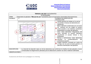 Universitat Oberta de Catalunya
                                                                       Máster en Educación y TIC (e-learning)
                                                                            Deivi Fernando Ladino Camargo
                                                                                   http://card.ly/deiviladino



                                          “MANUAL DE USO” ESTUDIANTES
                                                   STORYBOARD
TEMA        Desarrollo de aplicativo “Manual de uso” estudiantes para la Corporación Universitaria Iberoamericana.
Pantalla #   11                                                             ELEMENTOS GRÁFICOS DE
                                                                            INTERACCIÓN
                                                                                Interfaz general de trabajo en la cual se
                                                                             1 encuentran inmersos los elementos de
                                                                                interacción.
                                                     5                          Menú: elemento conformado por una serie
                                                                                de botones con los cuales el usuario
                                         3                                  2 podrá acceder a los distintos contenidos
                                                                                presentados a lo largo del aplicativo.
           1                                                                    Libro: estos elementos integradores del
                                                                                menú permiten al usuario identificar
                                                                            3 visualmente el acceso directo a los
                                                     4                          contenidos.
                                                                                Demos y animaciones: estos elementos
                   2
                                                                            4 permiten la contextualización del
                                                                                contenido al usuario
                                                                                Imagen distintiva: recreada por medio de
                                                                            5 un logo con el cual se busca generar un
                                                                                elemento identificador del aplicativo

DESCRIPCIÓN          La intención de describir cada uno de los elementos que conforman la interfaz de este aplicativo, busca
                     contextualizar la diagramación planeada para la elaboración posterior de dicho material multimedial.
OBSERVACIONES


Fundamentos del diseño tecno-pedagógico en e-learning.

                                                                                       cto de MDM                        20
 