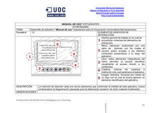 Universitat Oberta de Catalunya
                                                                       Máster en Educación y TIC (e-learning)
                                                                            Deivi Fernando Ladino Camargo
                                                                                   http://card.ly/deiviladino



                                          MANUAL DE USO” ESTUDIANTES
                                                    STORYBOARD
TEMA        Desarrollo de aplicativo “Manual de uso” estudiantes para la Corporación Universitaria Iberoamericana.
Pantalla #   12                                                              ELEMENTOS GRÁFICOS DE
                                                                             INTERACCIÓN
                                                                                Interfaz general de trabajo en la cual se
                                                                             1 encuentran inmersos los elementos de
                                                                                interacción.
                                      5                                         Menú: elemento conformado por una
                                                                                serie de     botones con los cuales el
                                                                            2 usuario podrá acceder a los distintos
                                                    3                           contenidos presentados a lo largo del
           1                                                                    aplicativo.
                                                                                Libro: estos elementos integradores del
                                                                            3 menú permiten acceso directo a los
                                                                                                    al usuario identificar
                                                      4                         visualmente el
                                                                                contenidos.
                   2
                                                                            4 Créditos: a informepertenece el aplicativo
                                                                                institución la cual
                                                                                                        de creativos e

                                                                                Imagen distintiva: recreada por medio de
                                                                            5 un logo con el cual se busca generar un
                                                                                elemento identificador del aplicativo

DESCRIPCIÓN          La intención de describir cada uno de los elementos que conforman la interfaz de este aplicativo, busca
                     contextualizar la diagramación planeada para la elaboración posterior de dicho material multimedial.
OBSERVACIONES


Fundamentos del diseño tecno-pedagógico en e-learning.

                                                                                       cto de MDM                        21
 