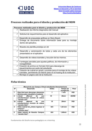 Universitat Oberta de Catalunya
                                                      Máster en Educación y TIC (e-learning)
                                                           Deivi Fernando Ladino Camargo
                                                                  http://card.ly/deiviladino




Procesos realizados para el diseño y producción del MDM

   Procesos realizados para el diseño y producción del MDM
       cRealización de informe diagnostico del manual

         Solicitud de requerimientos para el desarrollo del aplicativo

         Desarrollo de propuestas gráficas en Story Board.
         Entrega de documento sobre información base para su montaje
          dentro del aplicativo.

         Muestra de plantilla prototipo en 2d

         Desarrollo y vectorización de todos y cada uno de los elementos
          presentados en el aplicativo

         Desarrollo de videos tutoriales y locución de los mismos.

         4 entregas parciales para ajustes gráficos, de información y
          navegabilidad.
         Creación de archivo en formato html para descarga de
          requerimientos por parte del estudiante
         Creación de cuenta en gmail y youtube para el montaje de los videos
          tutoriales, permitiendo así liberar peso en el hosting de la institución.
         Montaje en página web de la Institución


Ficha técnica
                                                                                               Actividad 5. Presentación del proyecto de MDM
                 Manual de uso Campus Virtual estudiantes Iberoamericana
   Nº                 Desarrollo                  Slides         Tiempo de   Peso
                                                                navegación
   1     Hoja html para descargar elementos          1            7 min     1KB
         técnicos para visualizar el material
   2     e-book      (Manual       de     uso     10             30min     383KB
         estudiantes)sin revisión de videos
         “versión swf”
   2a    e-book      (Manual       de     uso       10           30min      7KB
         estudiantes)sin revisión de videos
         “versión html”
   3     Video tutorial de ¿Cómo ingresar al       N/A          1,54 min    1KB
         campus?
          “versión html”
   4     Video tutorial de Nuestro Campus          N/A          1,46min     1KB
         “versión html”



Fundamentos del diseño tecno-pedagógico en e-learning.

                                                                                         22
 