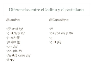 Diferencias entre el ladino y el castellano

El Ladino               El Castellano

•/ʃ/ and /ʒ/            •Ñ
•ç /z/ y /s/           •b= /b/ /v/ y /β/
•j= /x/=[ʃ]             •¿
•j= /j/= [ʒ]            •ç  [θ]
•q = /k/
•ch, ph, th
•/s/[ʃ] ante /k/
•ll y
 