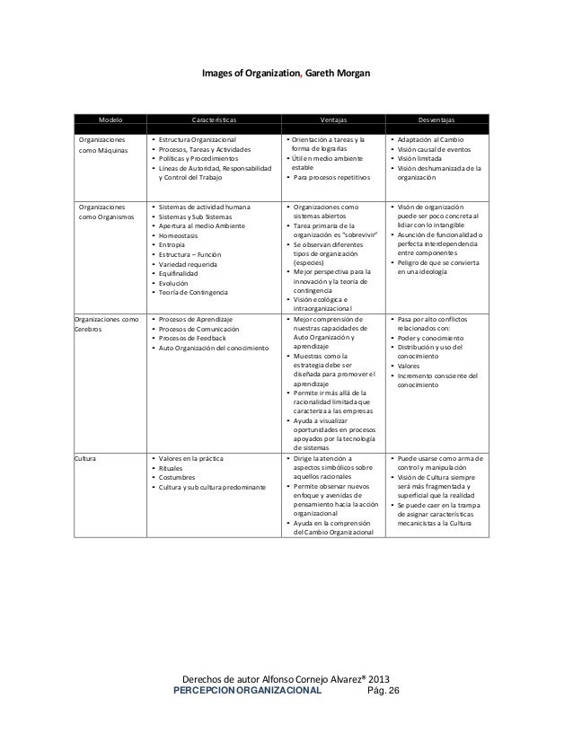 images of organization gareth morgan Since its first publication over twenty years ago, images of organization has become a classic in the canon of management literature the book is based on a very simple premise that all theories of organization and management are based on implicit images or metaphors that stretch our. images of organization gareth morgan Since its first publication over twenty years ago, images of organization has become a classic in the canon of management literature the book is based on a very simple premise that all theories of organization and management are based on implicit images or metaphors that stretch our.