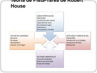 Modelos de liderazgo