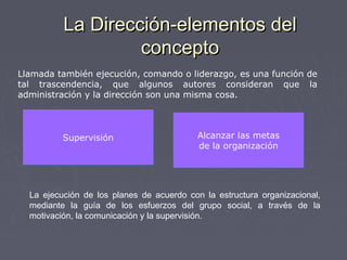La Dirección-elementos delLa Dirección-elementos del
conceptoconcepto
Llamada también ejecución, comando o liderazgo, es una función de
tal trascendencia, que algunos autores consideran que la
administración y la dirección son una misma cosa.
SupervisiónSupervisión Alcanzar las metas
de la organización
Alcanzar las metas
de la organización
La ejecución de los planes de acuerdo con la estructura organizacional,
mediante la guía de los esfuerzos del grupo social, a través de la
motivación, la comunicación y la supervisión.
 