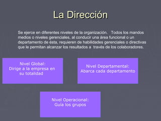 La DirecciónLa Dirección
Se ejerce en diferentes niveles de la organización. Todos los mandos
medios o niveles gerenciales, al conducir una área funcional o un
departamento de ésta, requieren de habilidades gerenciales o directivas
que le permitan alcanzar los resultados a través de los colaboradores.
Nivel Global:
Dirige a la empresa en
su totalidad
Nivel Global:
Dirige a la empresa en
su totalidad
Nivel Departamental:
Abarca cada departamento
Nivel Departamental:
Abarca cada departamento
Nivel Operacional:
Guía los grupos
Nivel Operacional:
Guía los grupos
 