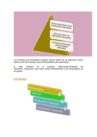 Los hombres que desarrollan cualquier función dentro de un organismo social,
deben reunir los requisitos para desempeñarla adecuadamente.
A cada miembro de la empresa debe proporcionársele los
elementos necesarios para hacer frente eficientemente a las necesidades de
su puesto.
ETAPAS
 