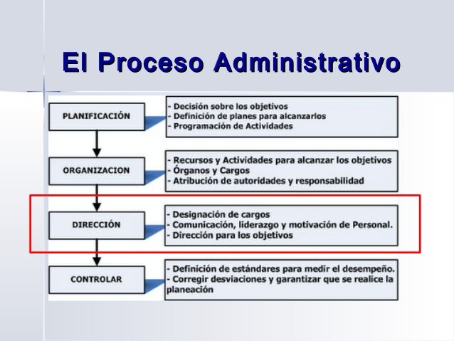 La direccion como parte del sistema administrativo