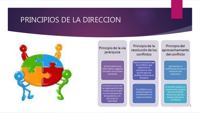 La direccion en el proceso administrativo (1)