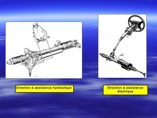 Direction à assistance hydraulique Direction à assistance
électrique
 