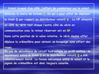  Volant braqué d’un côté, l’effort du conducteur sur le volant
déforme la barre de torsion 7. Ce qui a pour effet de déplacer
le tiroir 9 par rapport au distributeur rotatif 8 . La HP alimente
un côté du vérin tant disque l’autre côté du vérin en
communication avec le retour réservoir est en BP .
Dans cette position de la valve rotative, le vérin double effet
déplace la crémaillère pour obtenir un braquage sans effort des
roues.
En cas de défaillance du circuit hydraulique ou arrêt moteur, le
mouvement entre le tiroir 9 et le distributeur rotatif 8 a été
volontairement limité. La liaison mécanique entre le volant et le
pignon de crémaillère est donc toujours assurée.
 
 