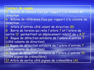 Capteur de couple
5 Bobine de mesure fixe par rapport à la colonne de
direction
6 Bobine de référence fixe par rapport à la colonne de
direction
7 Arbre d'entrée côté volant de direction (B)
8 Barre de torsion qui relie l'arbre 7 et l'arbre de
sortie 12 permettant un déplacement relatif de ± 4,5°
9 Bague de détection solidaire de l'arbre d'entrée 7
(côté volante de direction)
10 Bague de détection solidaire de l'arbre d'entrée 7
(côté volante de direction)
11 Bague de détection solidaire de l'arbre d'entrée 12
(côté pignon de crémaillère)
12 Arbre de sortie côté pignon de crémaillère (A)
 