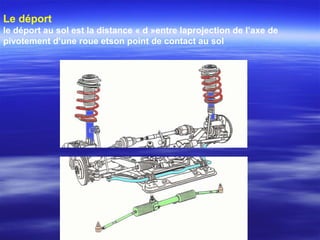 Le déport
le déport au sol est la distance « d »entre laprojection de l’axe de
pivotement d’une roue etson point de contact au sol
 