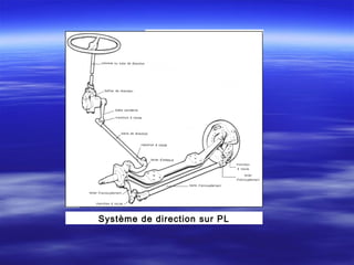 Système de direction sur PL
 