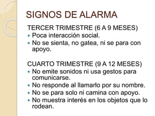 SIGNOS DE ALARMA 
TERCER TRIMESTRE (6 A 9 MESES) 
 Poca interacción social. 
 No se sienta, no gatea, ni se para con 
apoyo. 
CUARTO TRIMESTRE (9 A 12 MESES) 
 No emite sonidos ni usa gestos para 
comunicarse. 
 No responde al llamarlo por su nombre. 
 No se para solo ni camina con apoyo. 
 No muestra interés en los objetos que lo 
rodean. 
 