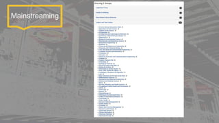 Mainstreaming
 