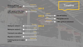 2012
2013
2014
Research Services
investigating LibGuides
September
LSMT agrees to Pilot, Client
Services comes on board
December
January
Kick off meeting
May
Pilot guides are live
December
LSMT agrees to mainstream
Waiting for version 2 …..
January
April
Waiting for version 2 …..
June
Training for new editors
July
Migration to version 2
September
Publishing full set of subject
guides
Timeline
 
