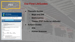 Pilot
● Thematic Guides
○ Maps and GIS
○ Bibliometrics
○ Theses (PDF Guide to LibGuide)
● Subject Guides
○ Arts
○ Human Sciences
Our First LibGuides
 