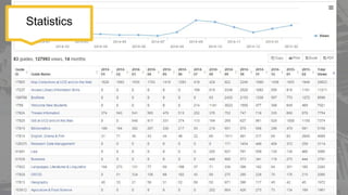 StatisticsStatistics
 