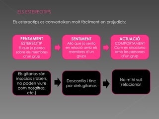 Els estereotips es converteixen molt fàcilment en prejudicis: PENSAMENT ESTEREOTIP El que jo penso sobre els membres d’un grup SENTIMENT Allò que jo sento en relació amb els membres d’un grups ACTUACIÓ COMPORTAMENT Com en relaciono amb les persones d’un grup Els gitanos són insocials (roben, no poden viure com nosaltres, etc.) Desconfio i tinc por dels gitanos No m’hi vull relacionar 