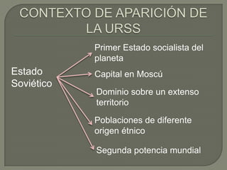 La DisolucióN De La Urss (PresentacióN)