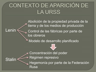 La DisolucióN De La Urss (PresentacióN)