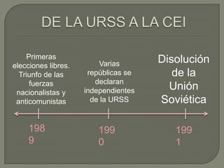 La DisolucióN De La Urss (PresentacióN)